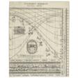 RARE PILLAR SUNDIAL DEDICATED TO AN ASSOCIATE OF TYCHO BRAHE - Auktionspreise