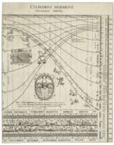 RARE PILLAR SUNDIAL DEDICATED TO AN ASSOCIATE OF TYCHO BRAHE