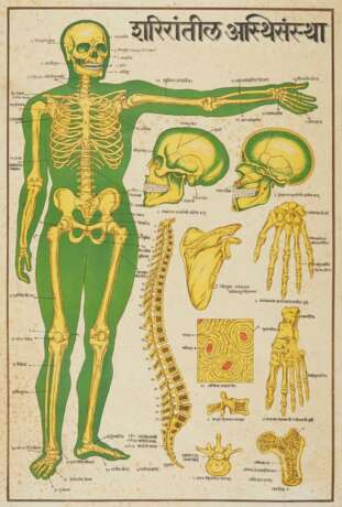 Vier tantrische Diagramme zum menschlichen Körper - photo 5