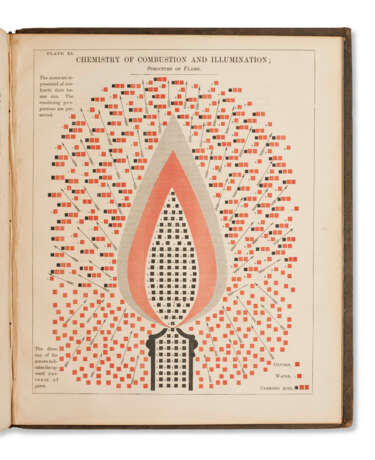 Chemical Atlas; or, the Chemistry of Familiar Objects - Foto 1