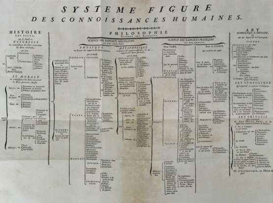 Diderot,D. & J.d'Alembert. - photo 2