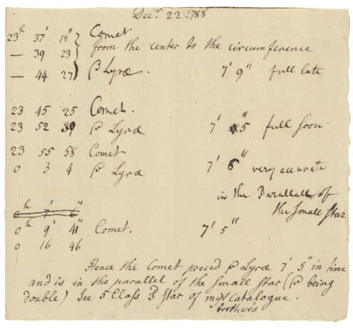 HERSCHEL, William (1738-1822) and Caroline (1750-1848) - photo 7