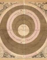 Johannes van Loon (um 1611 - 1686), zugeschr. Hypothesis Ptolemaica sive comunis planetarum.