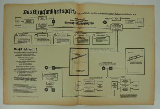 Lot von 4 Zeitungen mit antisemitischem Inhalt. - photo 2