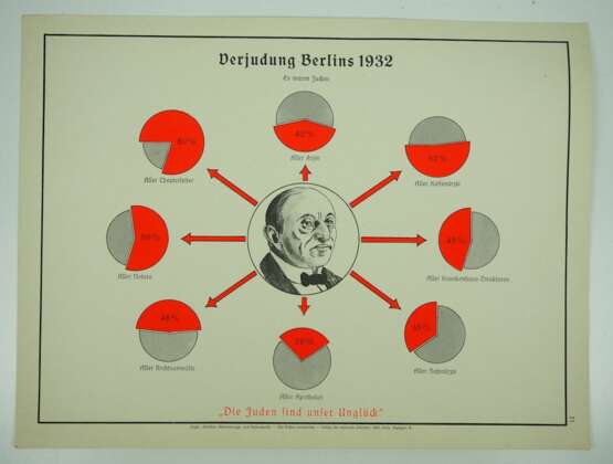 Plakat : Verjudung Berlins 1932. - фото 1