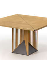Variant table of the model
