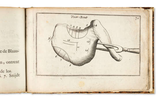 [ART DE TRANCHER - SWEERTS, Hieronymus (1629-1696)]. - Foto 4