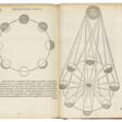 HUYGENS, Christiaan (1629-1695) and Pierre GASSENDI (1592-1655) - Auction archive