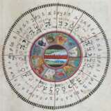 Astronomisch-astrologischer Kodex - photo 1