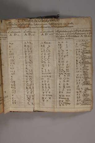 Manuale Lexicon Latino-Germanicum 1748 - Foto 2
