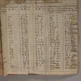 Manuale Lexicon Latino-Germanicum 1748 - Foto 2