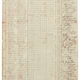 First Afghan War—Captain Bertram Ogle | List of supplies to his Company, 1842 - photo 2