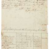 First Afghan War—Captain Bertram Ogle | List of supplies to his Company, 1842 - photo 3