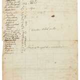 First Afghan War—Captain Bertram Ogle | List of supplies to his Company, 1842 - photo 4