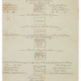 First Afghan War—Captain Bertram Ogle | List of supplies to his Company, 1842 - photo 5