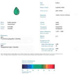 Pear shaped ct. 8.48 emerald and diamond yellow go… - фото 2