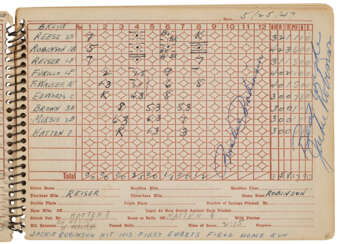 HISTORICALLY SIGNIFICANT MAY 25, 1947 JACKIE AND RACHEL ROBINSON AUTOGRAPHED SCOREBOOK FROM ROBINSON&#39;S FIRST EBBETTS FIELD HOME RUN: &quot;THE BREAKTHROUGH GAME&quot; (PSA/DNA)