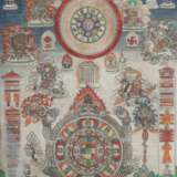 Sidpaho - Astrologisches Schutzthangka - Foto 1