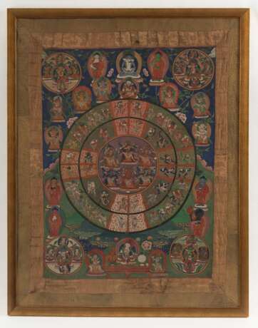 Thangka mit rundem Mandala und sechs zornigen Gottheiten in yab-yum - фото 2