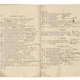 [Charles Dickens (1812-1870)] – auction catalogue - Foto 4
