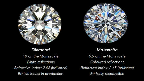 ARTYA, PURITY MOISSANITE - фото 6