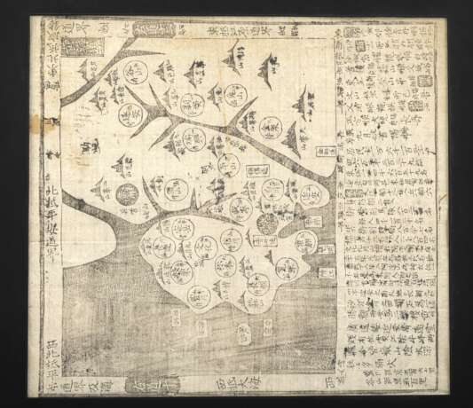 Eine japanische historische Landkarte 'Dai Nihon kairiku dōchū zue' und drei koreanischen Landkarten - Foto 5