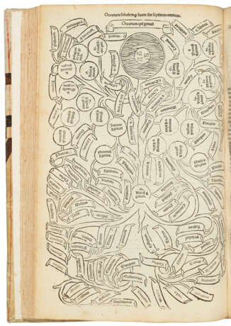Boccaccio's Genealogiae deorum and De montibus - Foto 1