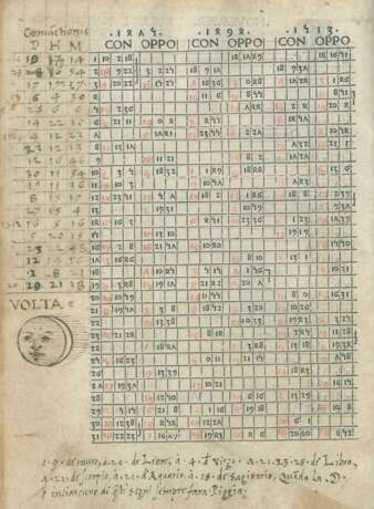 Regiomontanus (d.i. Johannes Müller von Königsberg). - фото 3