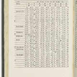 Ephemerides, 1482–1506 - Foto 3