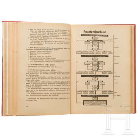 Organisationsbuch der NSDAP, 1. Auflage von 1936 - photo 2