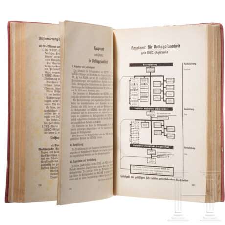 Organisationsbuch der NSDAP, 5. Auflage 1938 - photo 5