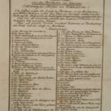 Johann Christian Berndt, Plan von Gibraltar - фото 3