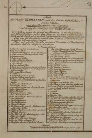 Johann Christian Berndt, Plan von Gibraltar - фото 3