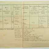 Preussen: Nachlass eines Sergeanten der Gebirgs-Maschinengewehr-Abteilung Nr. 224. - Foto 3
