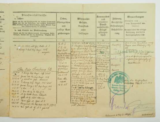 Preussen: Nachlass eines Sergeanten der Gebirgs-Maschinengewehr-Abteilung Nr. 224. - Foto 4