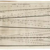 Kurtzer gründlicher gebesserter unnd vermehrter Underricht, zubereitung und gebrauch, der hochnutzlichen mathematischen Instrumenten, Porportional Schregmass und Circkels - фото 1