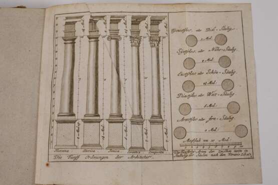 Bürgerliche Baukunst - Foto 5 Bürgerliche Baukunst - Foto 5