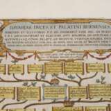 Stammbaum der Wittelsbacher - photo 3