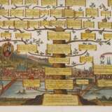 Stammbaum der Wittelsbacher - photo 4