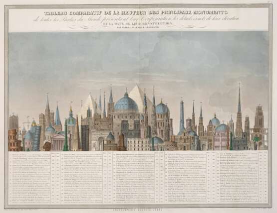 Übersicht der höchsten Gebäude der Welt - фото 1