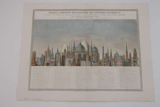 Übersicht der höchsten Gebäude der Welt - фото 2