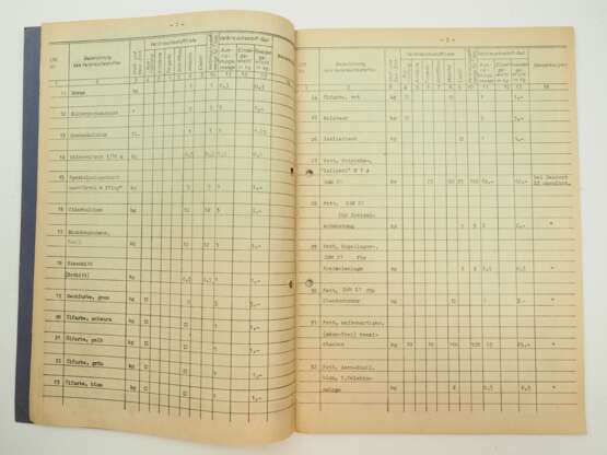 Verbrauchsstoffliste und Verbrauchsstoffsoll Bauart U-Boot XXI - 1944. - Foto 3 Verbrauchsstoffliste und Verbrauchsstoffsoll Bauart U-Boot XXI - 1944. - Foto 3