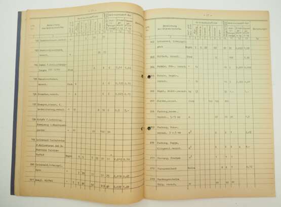 Verbrauchsstoffliste und Verbrauchsstoffsoll Bauart U-Boot XXI - 1944. - Foto 4 Verbrauchsstoffliste und Verbrauchsstoffsoll Bauart U-Boot XXI - 1944. - Foto 4