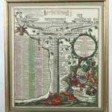 Seutter, Matthäus Augsburg 1678 - 1757, war ein deutscher Kartograf un… - Foto 2