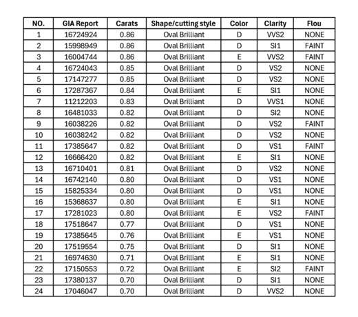 DIAMOND BRACELET - photo 2 DIAMOND BRACELET - photo 2