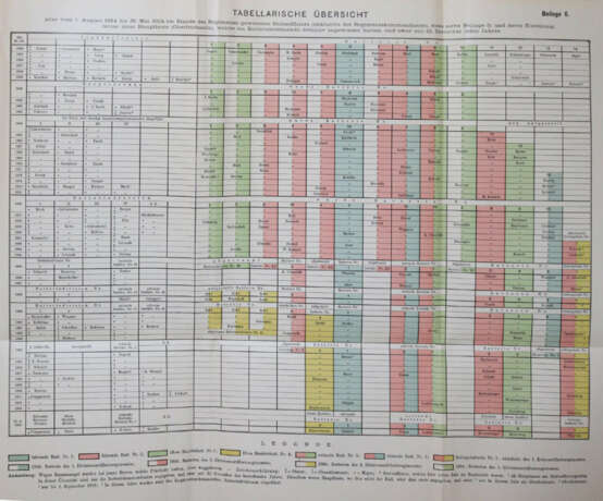 Pruggmayer, A. - Foto 3 Pruggmayer, A. - Foto 3
