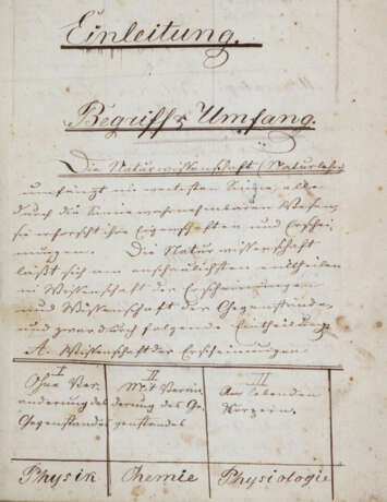 Pharmaceutische Chemie - photo 1