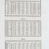 Bessel, F.W. - photo 1