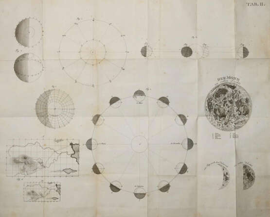 Schmick, J.H. - Foto 1