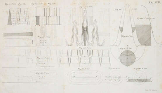 Schwerd, F.M. - photo 1 Schwerd, F.M. - photo 1